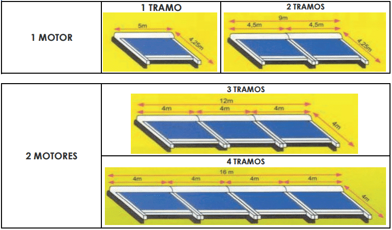 sistema VERANDA