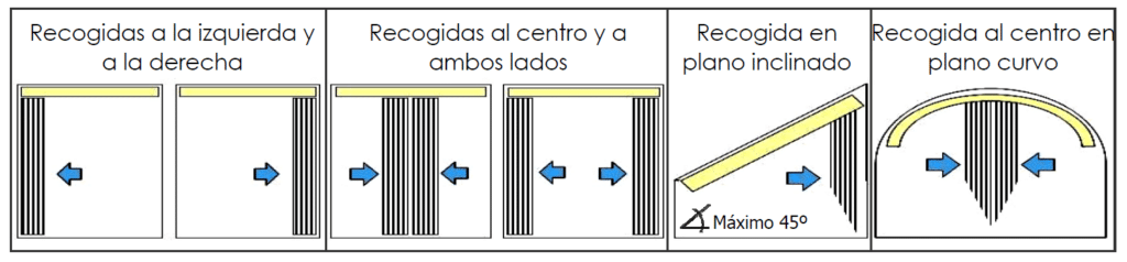 tipos-de-recogida