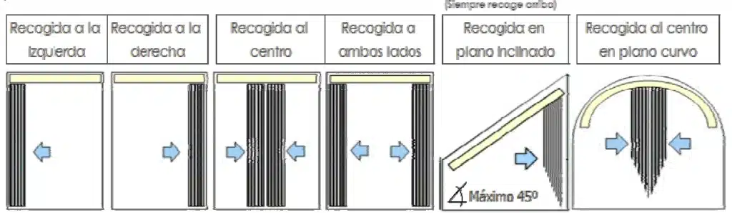 tipos-de-recogida cortinas tradicional